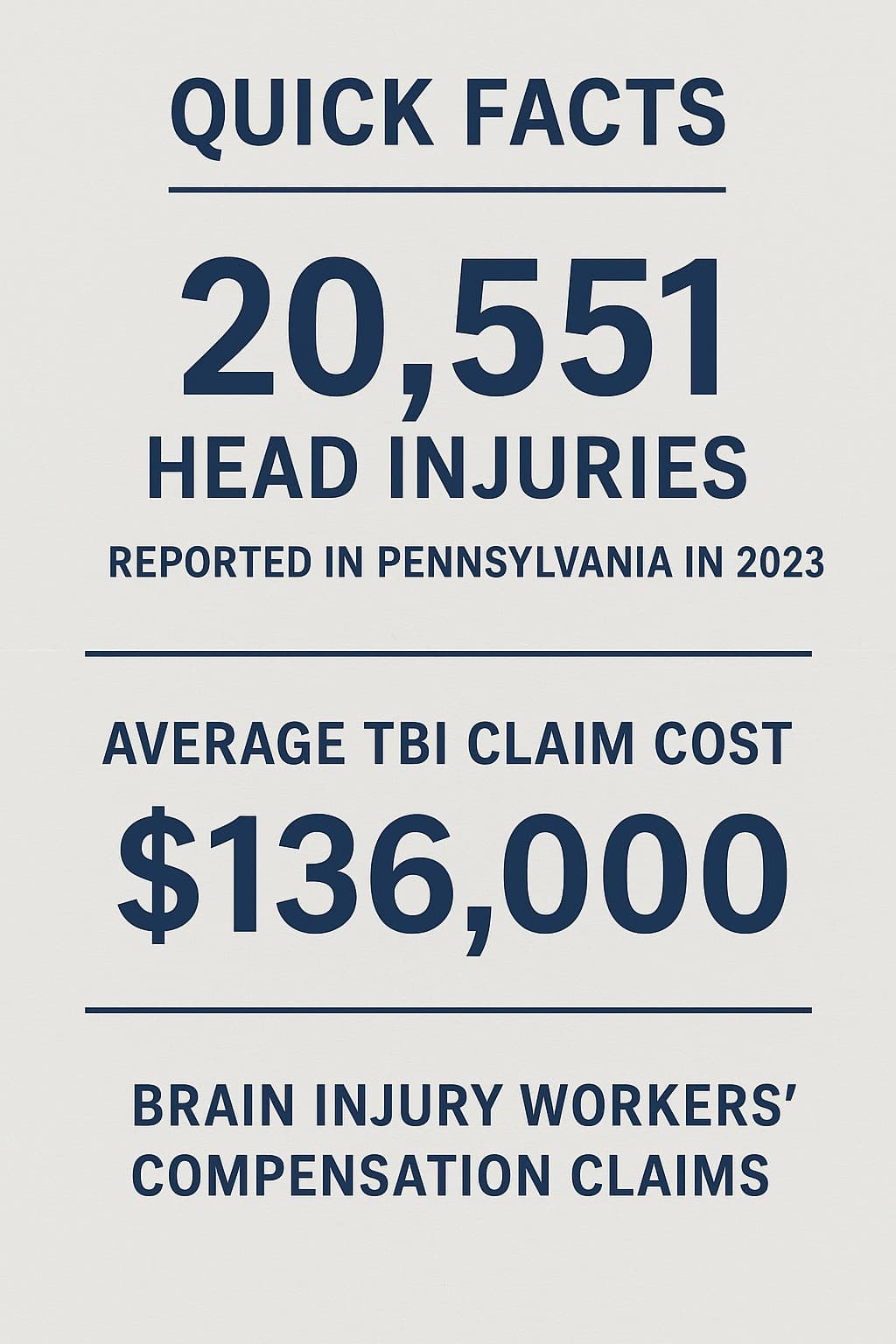 How-many-brain-injury-claims-are-filed-in-Pennsylvania