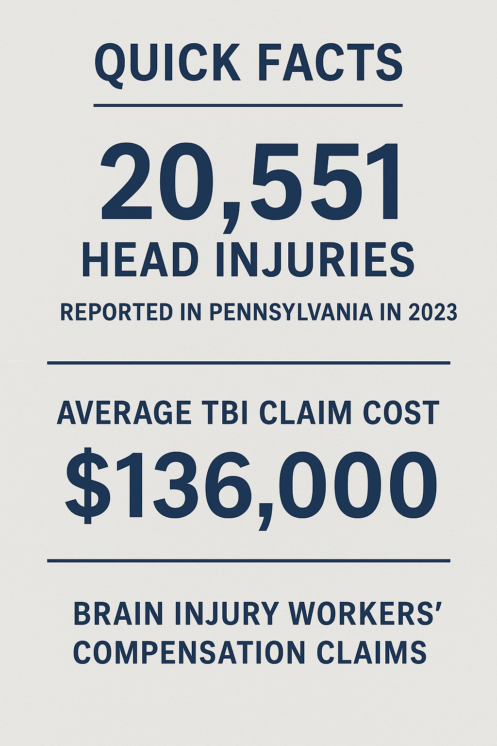 How many brain injury claims are filed in Pennsylvania